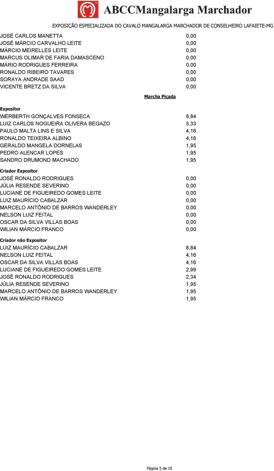 MACHADO Criador Expositor JOSÉ RONALDO RODRIGUES JÚLIA RESENDE SEVERINO LUCIANE DE FIGUEIREDO GOMES LEITE LUIZ MAURÍCIO CABALZAR MARCELO ANTÔNIO DE BARROS WANDERLEY NELSON LUIZ FEITAL OSCAR DA SILVA