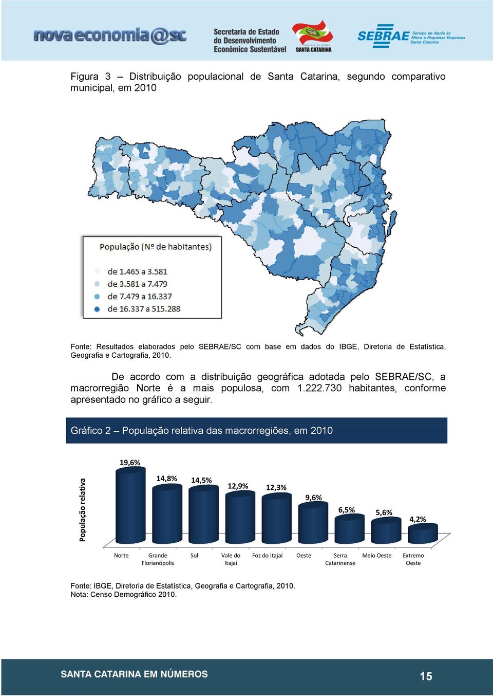 730 habitantes, conforme apresentado no gráfico a seguir.