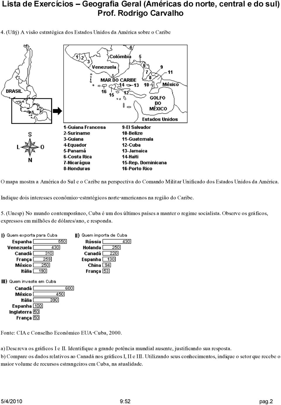 Observe os gráficos, expressos em milhões de dólares/ano, e responda. Fonte: CIA e Conselho Econômico EUA-Cuba, 2000. a) Descreva os gráficos I e II.