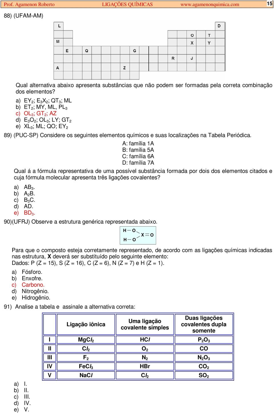 Tabela Periódica.