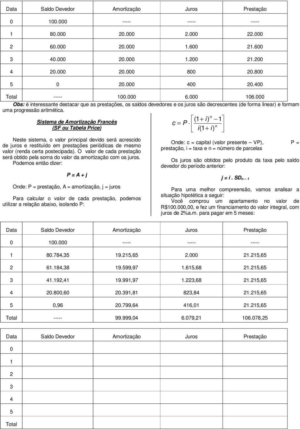 Sistema de Amortização Francês (SF ou Tabela Price) Neste sistema, o valor principal devido será acrescido de juros e restituído em prestações periódicas de mesmo valor (renda certa postecipada).