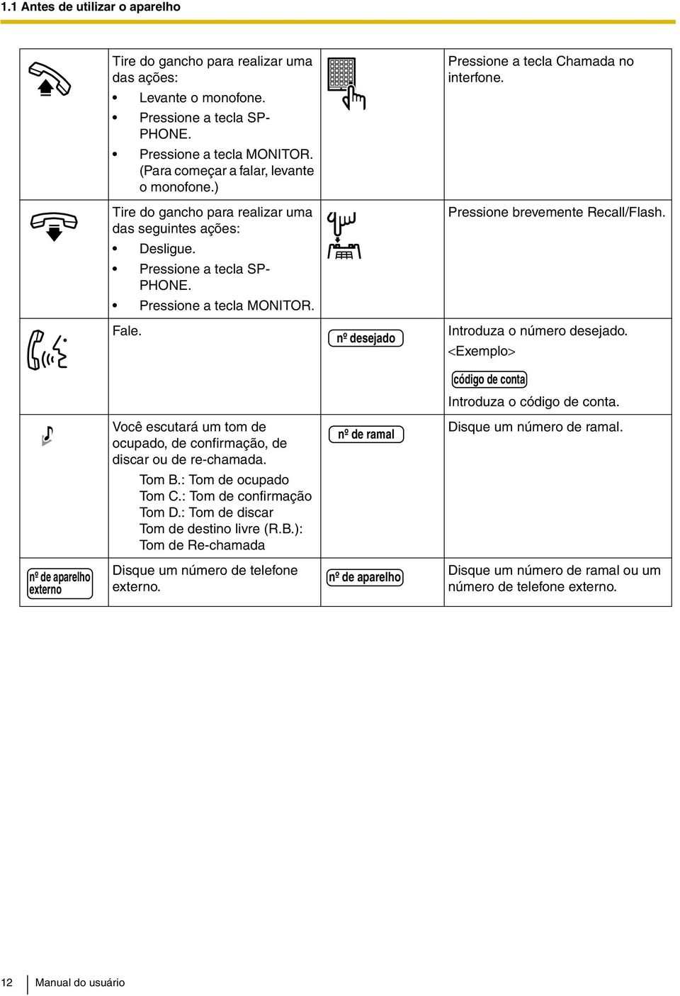 Fale. nº desejado Introduza o número desejado. <Exemplo> código de conta Introduza o código de conta. Você escutará um tom de ocupado, de confirmação, de discar ou de re-chamada.