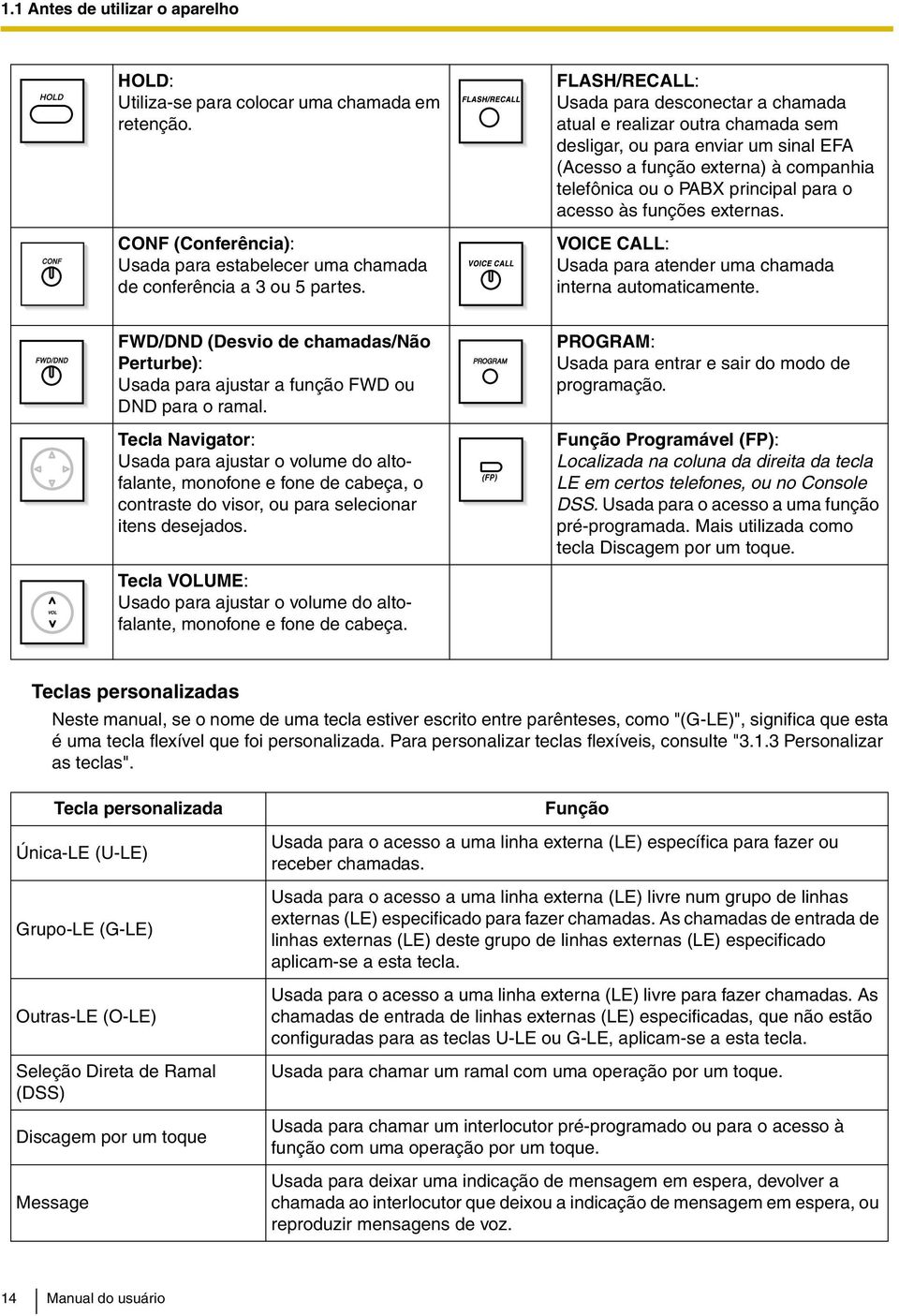 acesso às funções externas. VOICE CALL: Usada para atender uma chamada interna automaticamente. FWD/DND (Desvio de chamadas/não Perturbe): Usada para ajustar a função FWD ou DND para o ramal.