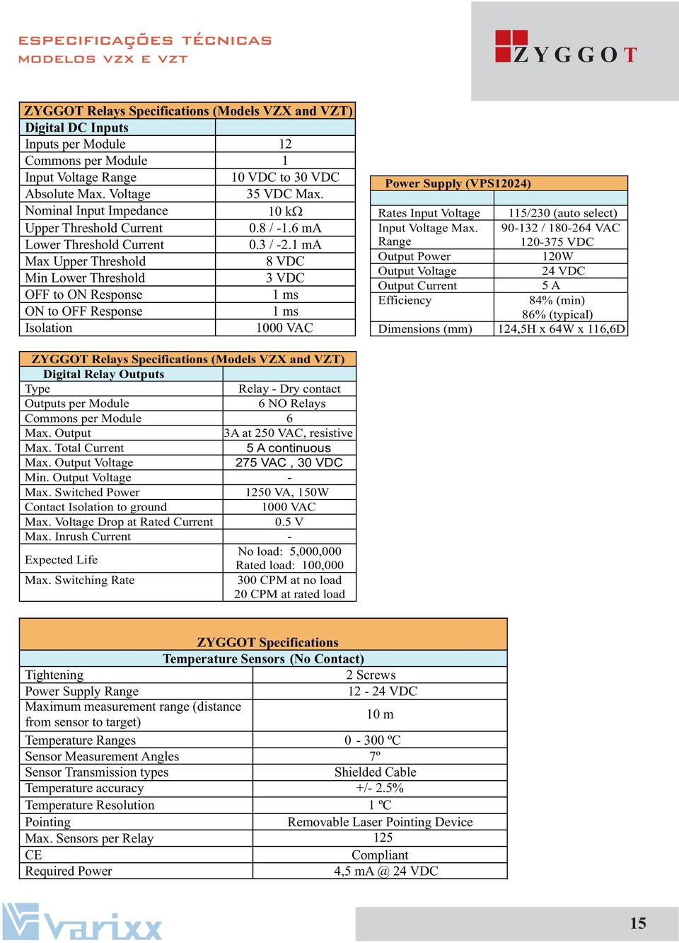 1 ma Max Upper Threshold 8 VDC Min Lower Threshold 3 VDC OFF to ON Response 1 ms ON to OFF Response 1 ms Isolation 1000 VAC Power Supply (VPS12024) Rates Input Voltage 115/230 (auto select) Input