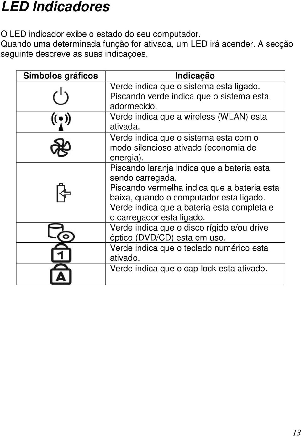 Verde indica que o sistema esta com o modo silencioso ativado (economia de energia). Piscando laranja indica que a bateria esta sendo carregada.