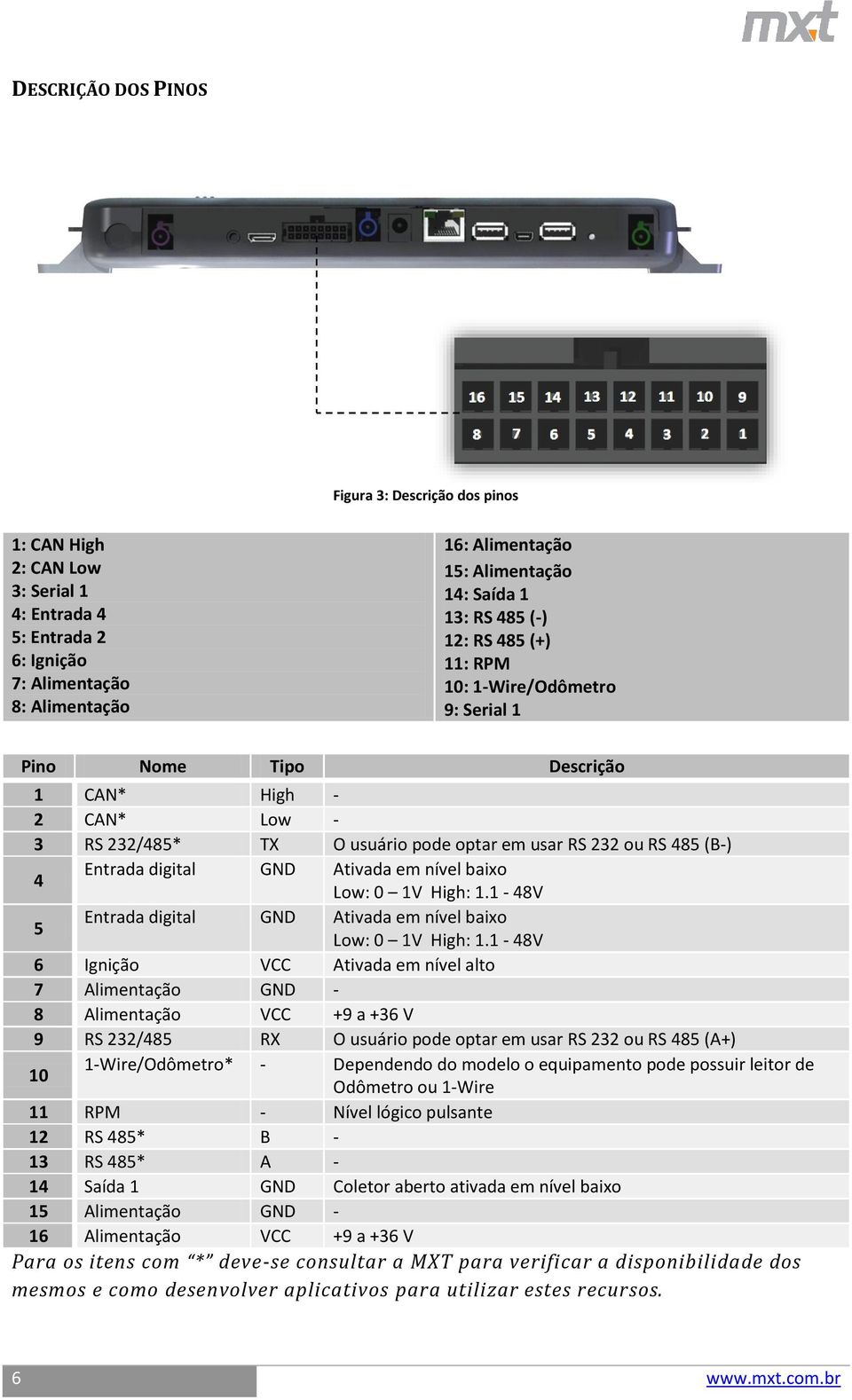 digital GND Ativada em nível baixo Low: 0 1V High: 1.1-48V 5 Entrada digital GND Ativada em nível baixo Low: 0 1V High: 1.