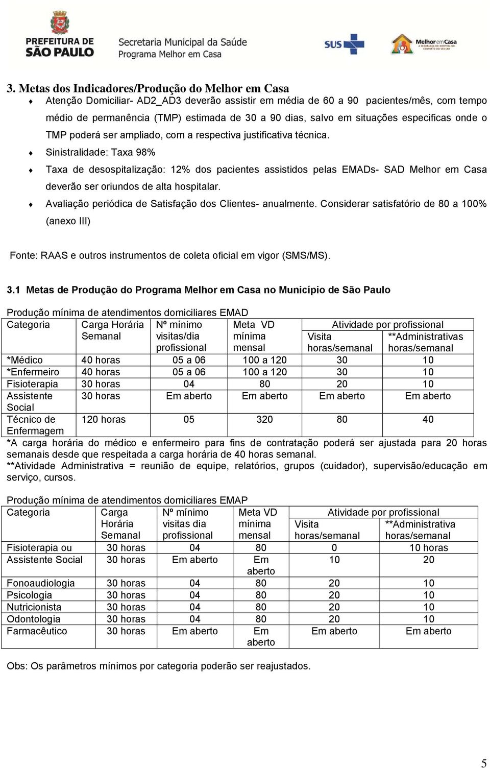 Sinistralidade: Taxa 98% Taxa de desospitalização: 12% dos pacientes assistidos pelas EMADs- SAD Melhor em Casa deverão ser oriundos de alta hospitalar.