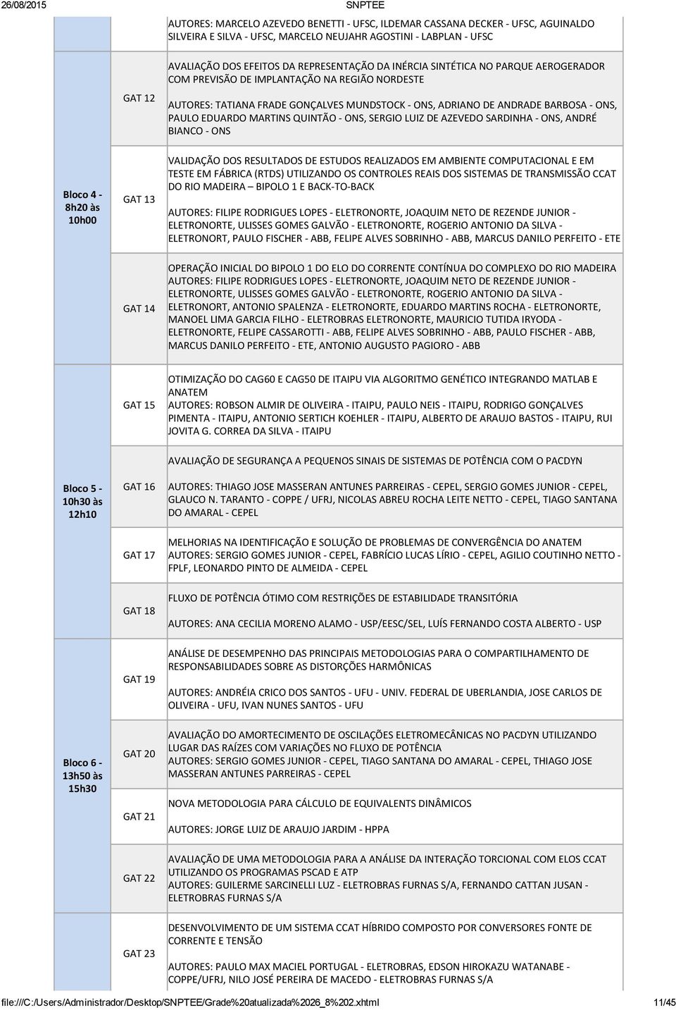 SERGIO LUIZ DE AZEVEDO SARDINHA ONS, ANDRÉ BIANCO ONS Bloco 4 GAT 13 VALIDAÇÃO DOS RESULTADOS DE ESTUDOS REALIZADOS EM AMBIENTE COMPUTACIONAL E EM TESTE EM FÁBRICA (RTDS) UTILIZANDO OS CONTROLES