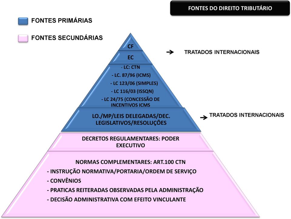 LEGISLATIVOS/RESOLUÇÕES TRATADOS INTERNACIONAIS TRATADOS INTERNACIONAIS DECRETOS REGULAMENTARES: PODER EXECUTIVO NORMAS