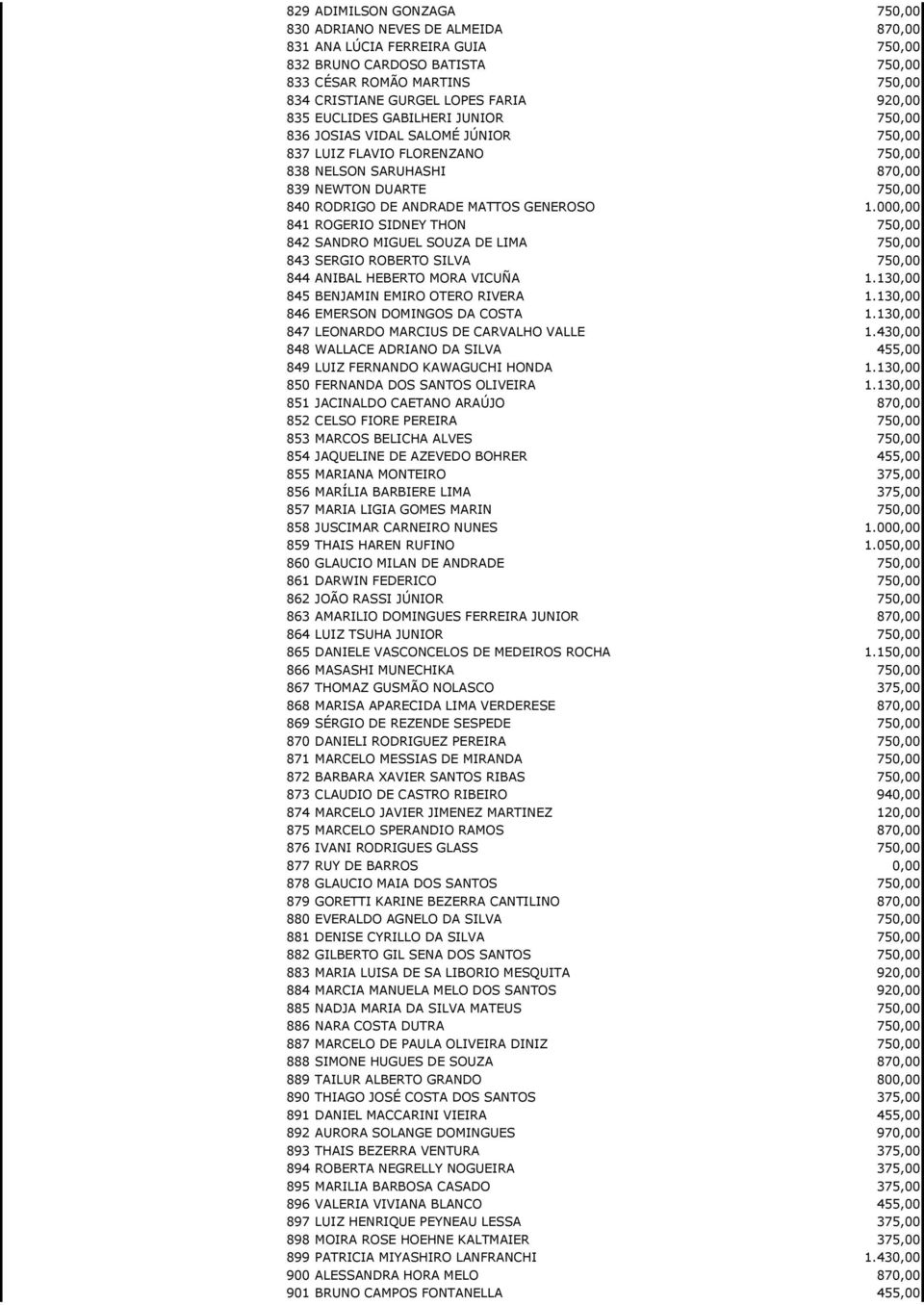 GENEROSO 1.000,00 841 ROGERIO SIDNEY THON 750,00 842 SANDRO MIGUEL SOUZA DE LIMA 750,00 843 SERGIO ROBERTO SILVA 750,00 844 ANIBAL HEBERTO MORA VICUÑA 1.130,00 845 BENJAMIN EMIRO OTERO RIVERA 1.