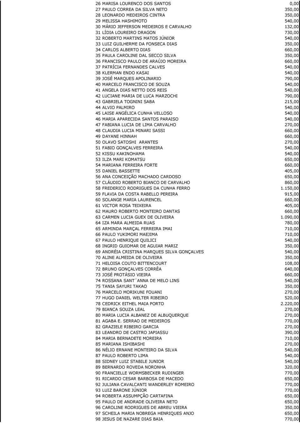 MOREIRA 660,00 37 PATRÍCIA FERNANDES CALVES 540,00 38 KLERMAN ENDO KASAI 540,00 39 JOSÉ MARQUES APOLINARIO 790,00 40 MARCELO FRANCISCO DE SOUZA 540,00 41 ANGELA DIAS NETTO DOS REIS 540,00 42 LUCIANE