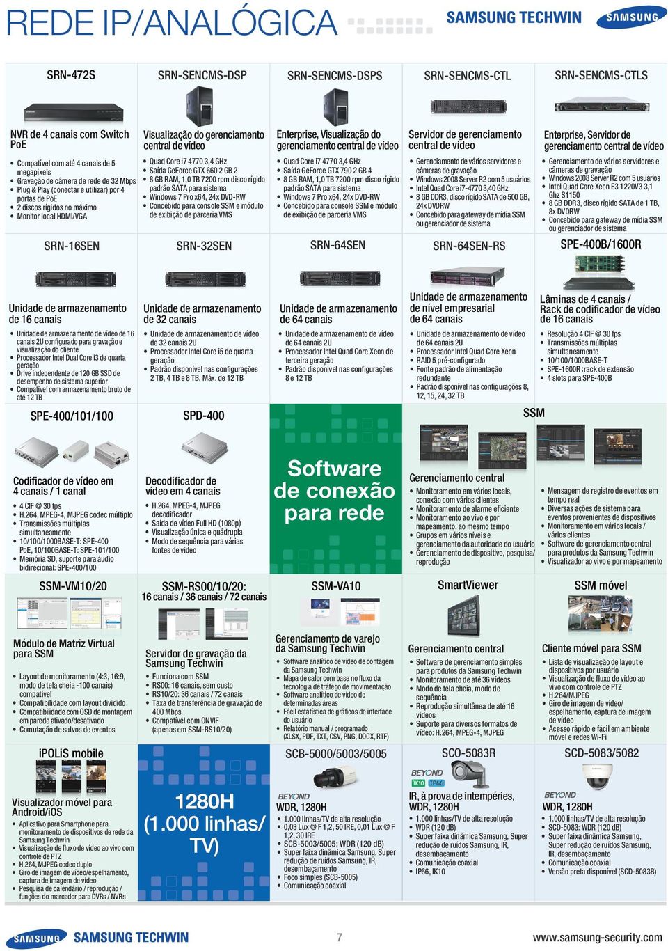 24x DVD-RW 2 discos rígidos no máximo Concebido para console SSM e módulo Monitor local HDMI/VGA de exibição de parceria VMS SRN-16SEN Visualização do gerenciamento central de vídeo SRN-32SEN