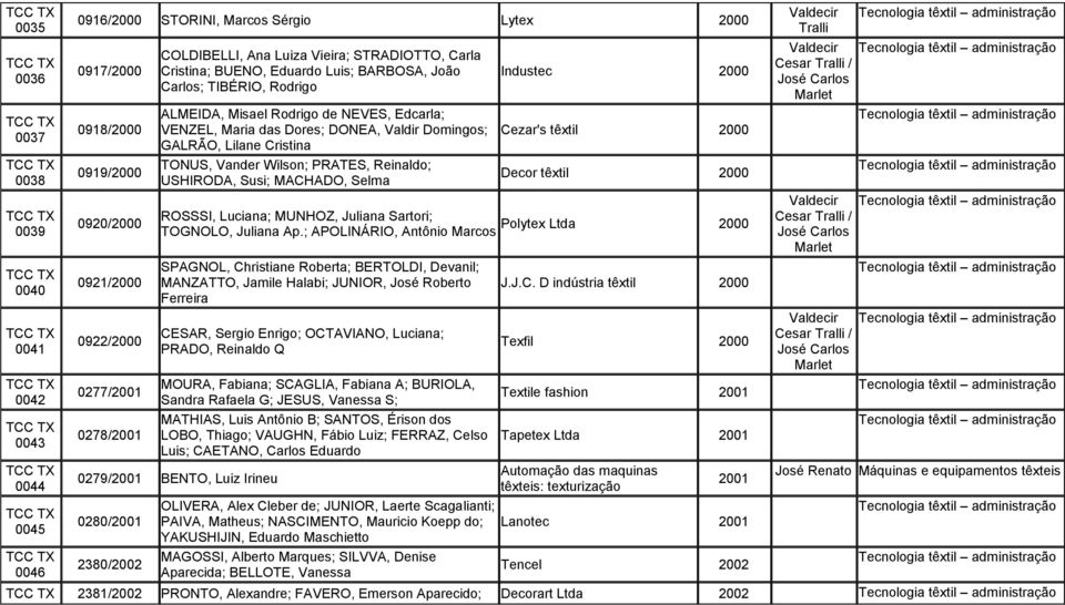 Lilane Cristina TONUS, Vander Wilson; PRATES, Reinaldo; USHIRODA, Susi; MACHADO, Selma Industec 2000 Cezar's têxtil 2000 Decor têxtil 2000 ROSSSI, Luciana; MUNHOZ, Juliana Sartori; Polytex Ltda 2000