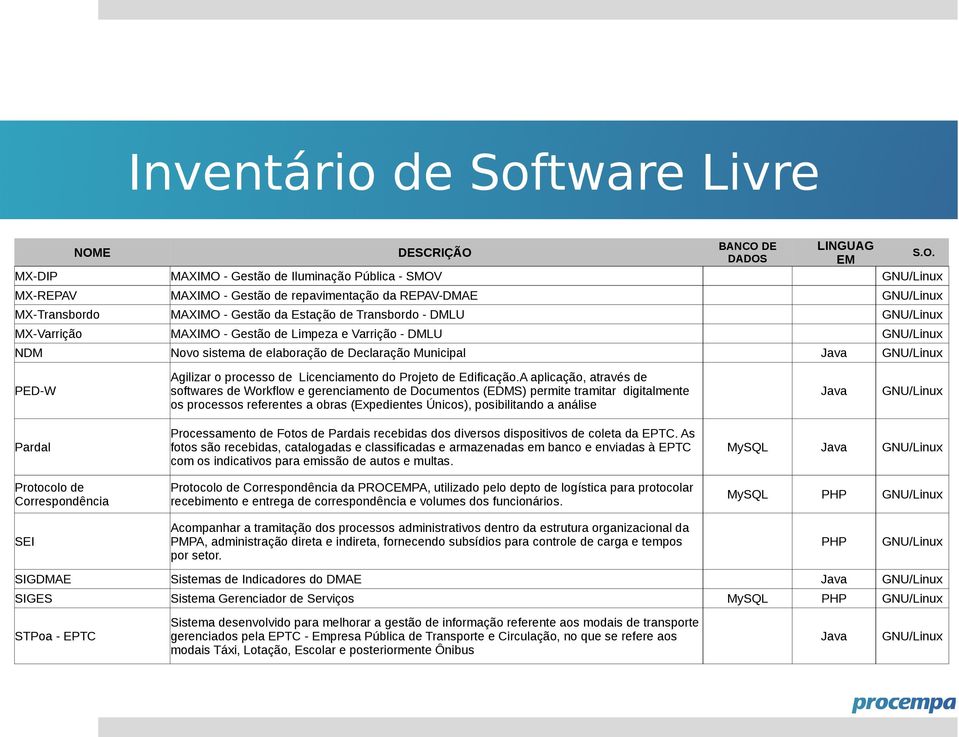 A aplicação, através de softwares de Workflow e gerenciamento de Documentos (EDMS) permite tramitar digitalmente os processos referentes a obras (Expedientes Únicos), posibilitando a análise Pardal