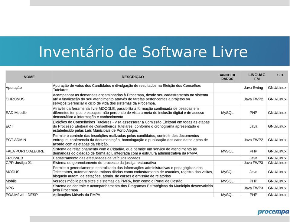 Acompanhar as demandas encaminhadas à Procempa, desde seu cadastramento no sistema até a finalização do seu atendimento através de tarefas pertencentes a projetos ou serviços;gerenciar o ciclo de