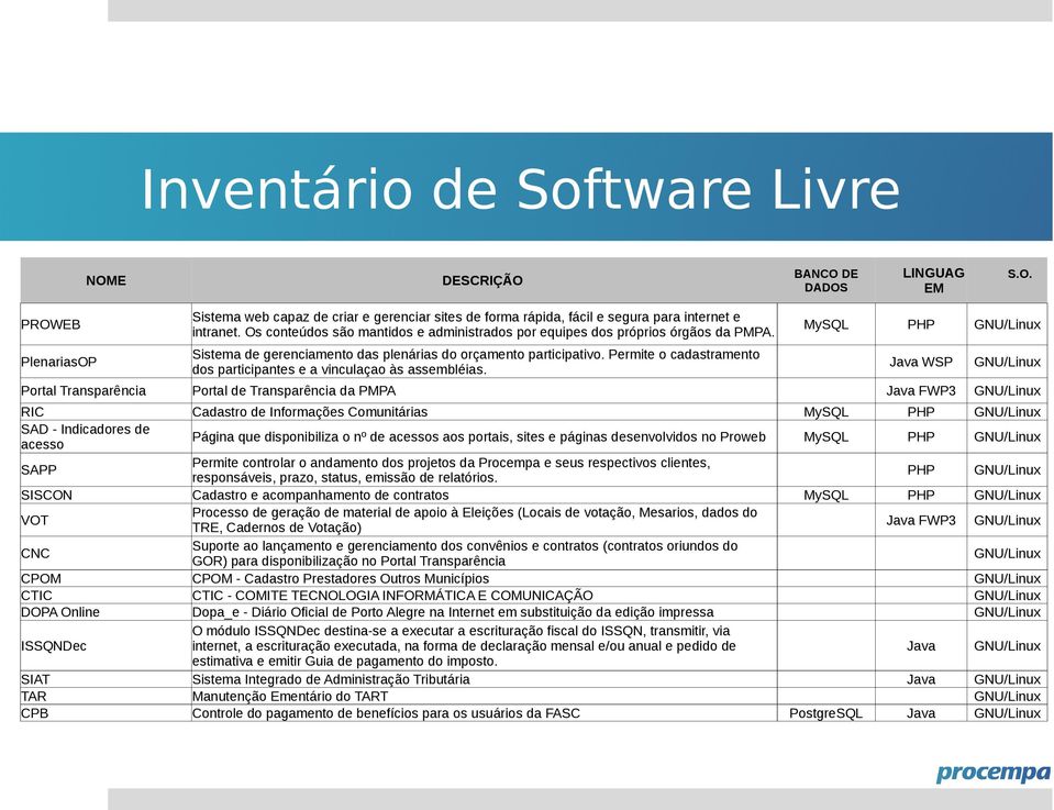 WSP Portal Transparência Portal de Transparência da PMPA FWP3 RIC SAD - Indicadores de acesso Cadastro de Informações Comunitárias Página que disponibiliza o nº de acessos aos portais, sites e