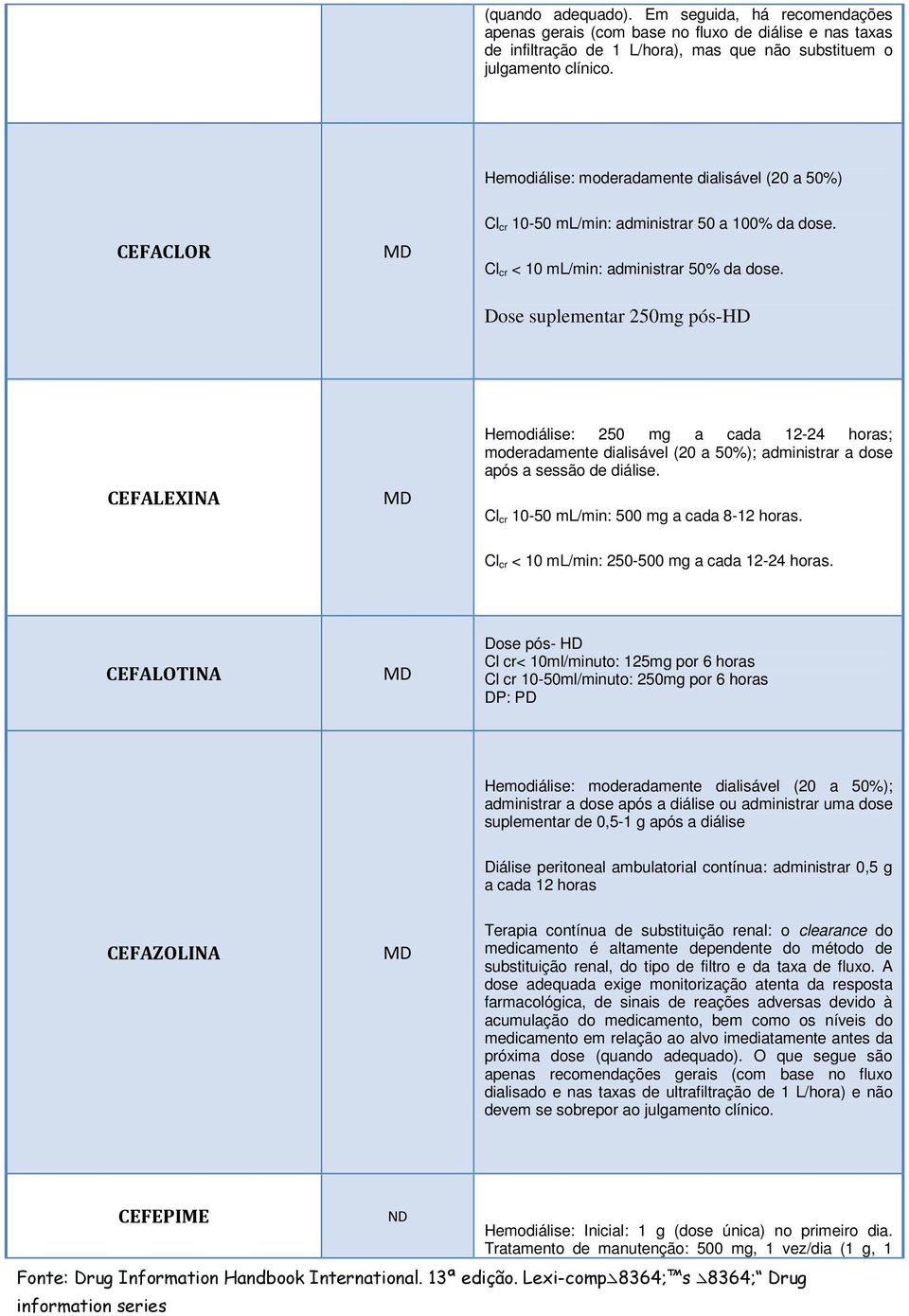 ose suplementar 250mg pós-h CEFALEXINA Hemodiálise: 250 mg a cada 12-24 horas; moderadamente dialisável (20 a 50%); administrar a dose após a sessão de diálise.