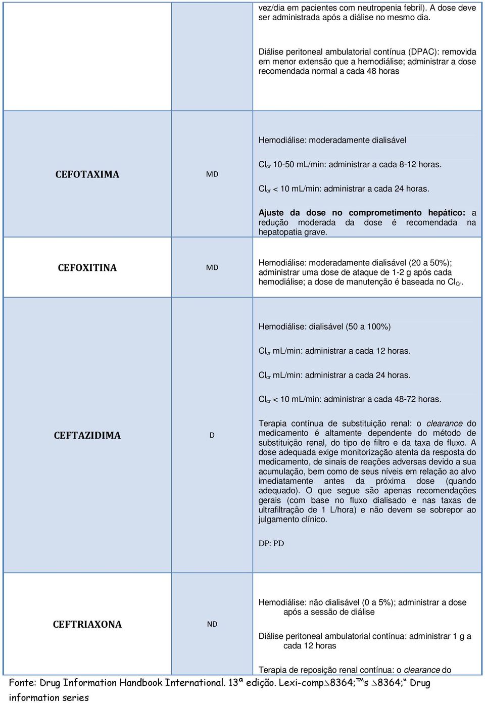 cr 10-50 ml/min: administrar a cada 8-12 horas. Cl cr < 10 ml/min: administrar a cada 24 horas.