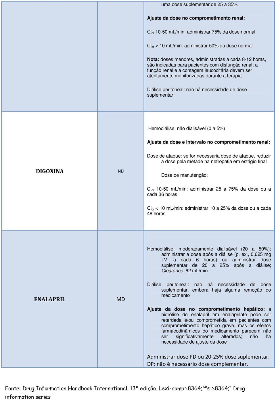 iálise peritoneal: não há necessidade de dose suplementar Hemodiálise: não dialisável (0 a 5%) Ajuste da dose e intervalo no comprometimento renal: IGOXINA N ose de ataque: se for necessaria dose de