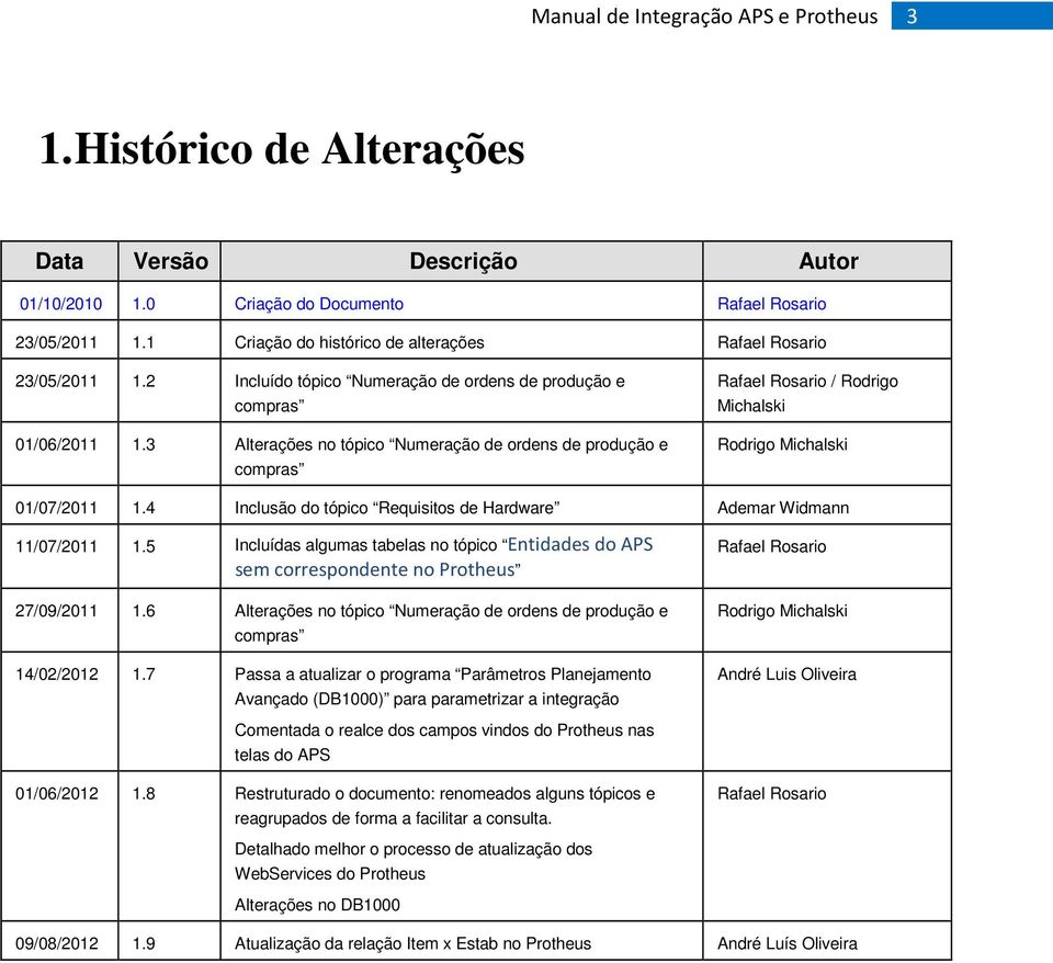 3 Alterações no tópico Numeração de ordens de produção e compras Rafael Rosario / Rodrigo Michalski Rodrigo Michalski 01/07/2011 1.