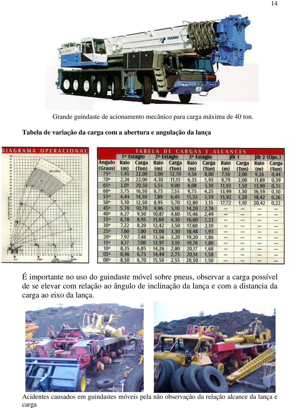 sobre pneus, observar a carga possível de se elevar com relação ao ângulo de inclinação da lança e com