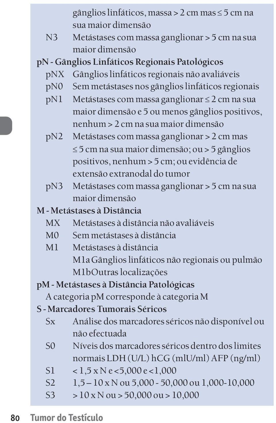 maior dimensão pn2 Metástases com massa ganglionar > 2 cm mas 5 cm na sua maior dimensão; ou > 5 gânglios positivos, nenhum > 5 cm; ou evidência de extensão extranodal do tumor pn3 Metástases com