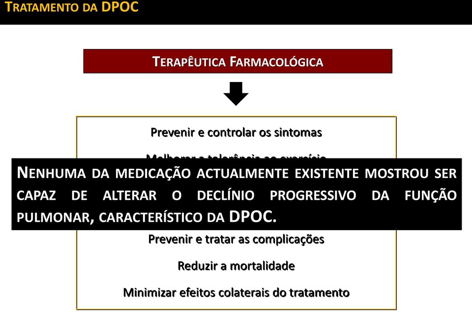 ALTERAR O DECLÍNIO PROGRESSIVO DA FUNÇÃO PULMONAR, CARACTERÍSTICO Prevenir e tratar DA DPOC.