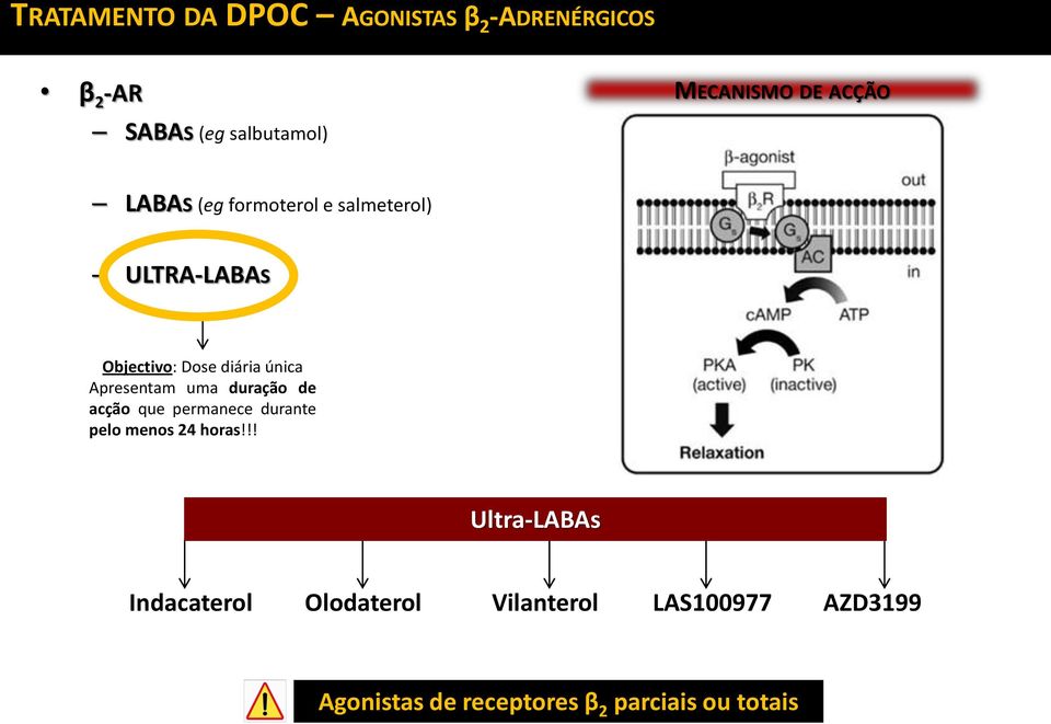 Apresentam uma duração de acção que permanece durante pelo menos 24 horas!