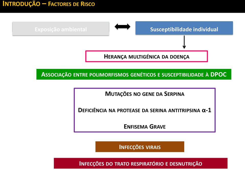 SUSCEPTIBILIDADE À DPOC MUTAÇÕES NO GENE DA SERPINA DEFICIÊNCIA NA PROTEASE DA SERINA