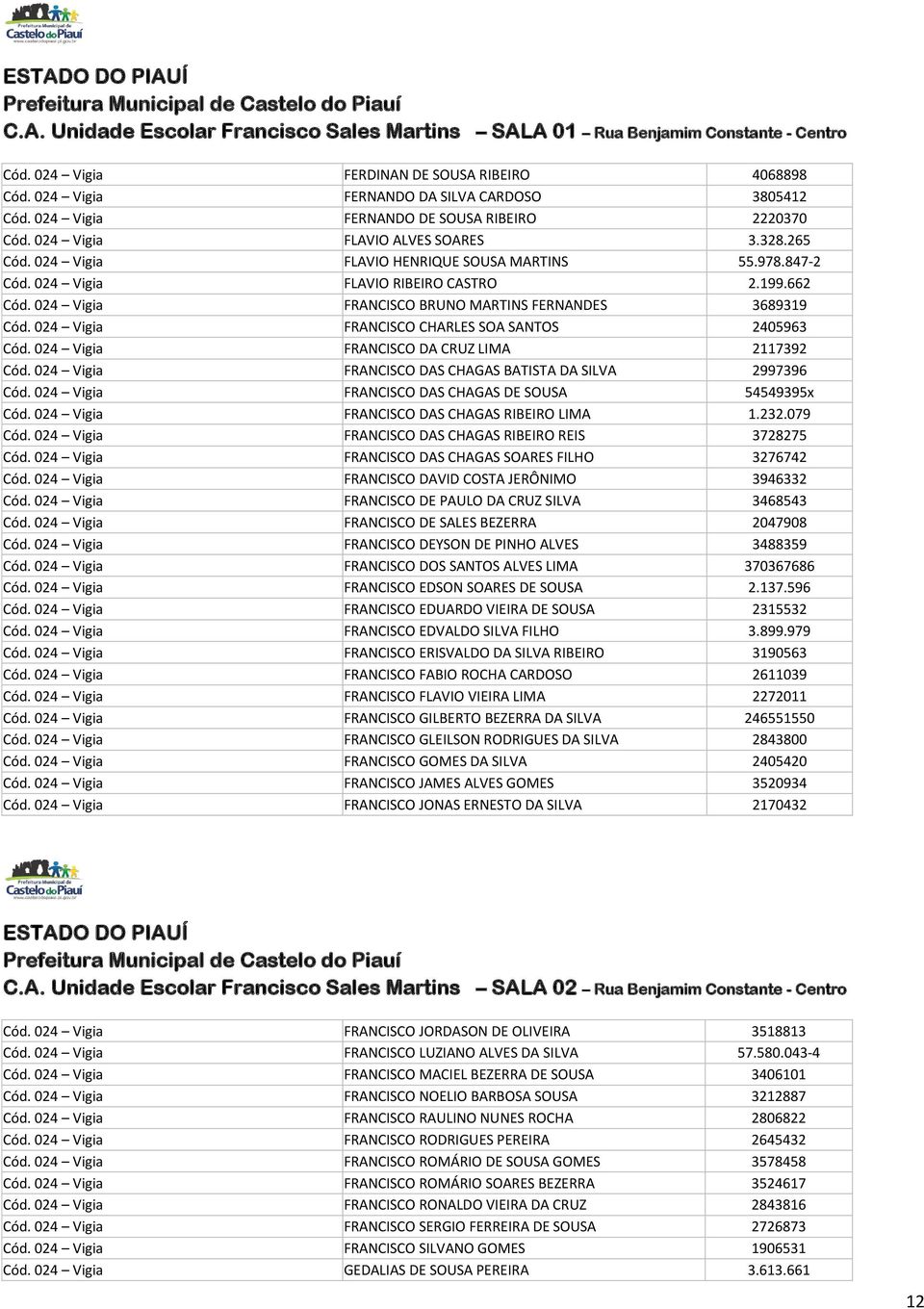 024 Vigia FRANCISCO BRUNO MARTINS FERNANDES 3689319 Cód. 024 Vigia FRANCISCO CHARLES SOA SANTOS 2405963 Cód. 024 Vigia FRANCISCO DA CRUZ LIMA 2117392 Cód.