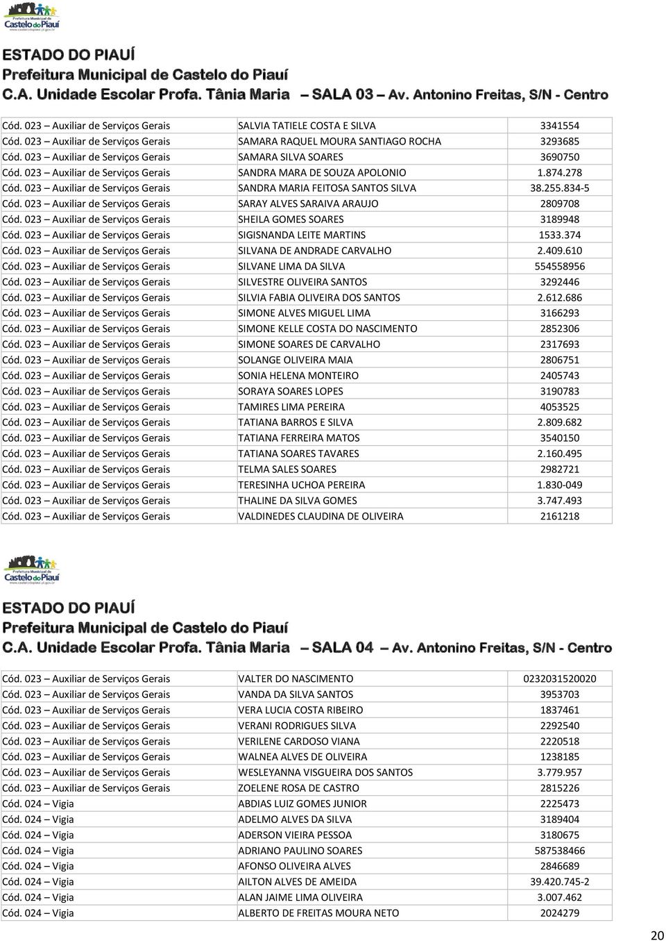 023 Auxiliar de Serviços Gerais SANDRA MARA DE SOUZA APOLONIO 1.874.278 Cód. 023 Auxiliar de Serviços Gerais SANDRA MARIA FEITOSA SANTOS SILVA 38.255.834-5 Cód.