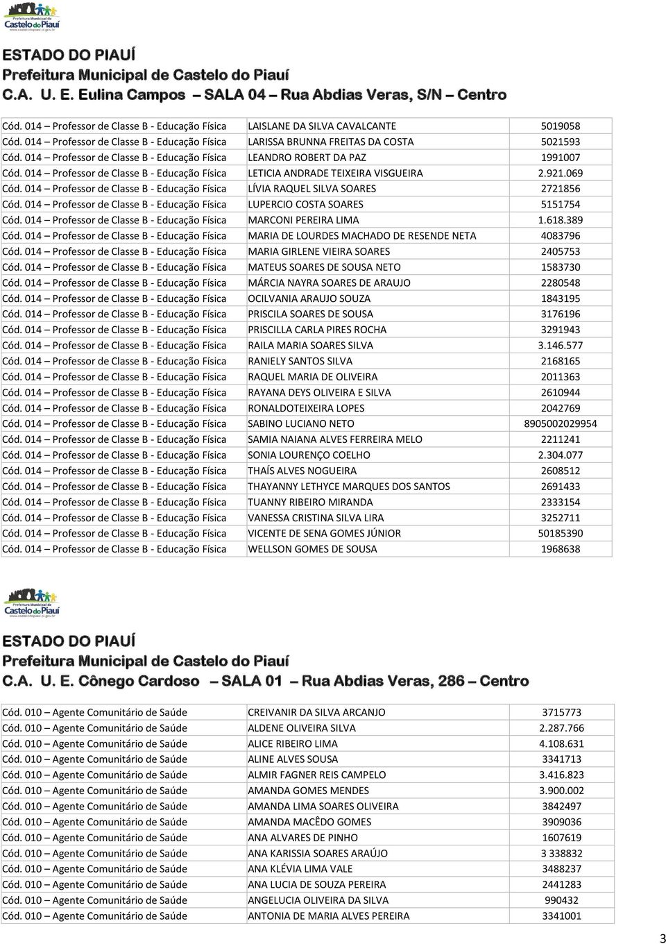 014 Professor de Classe B - Educação Física LETICIA ANDRADE TEIXEIRA VISGUEIRA 2.921.069 Cód. 014 Professor de Classe B - Educação Física LÍVIA RAQUEL SILVA SOARES 2721856 Cód.