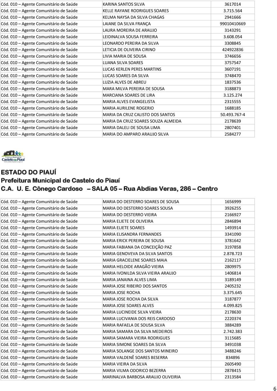 010 Agente Comunitário de Saúde LAURA MOREIRA DE ARAUJO 3143291 Cód. 010 Agente Comunitário de Saúde LEIDINALVA SOUSA FERREIRA 3.608.054 Cód.