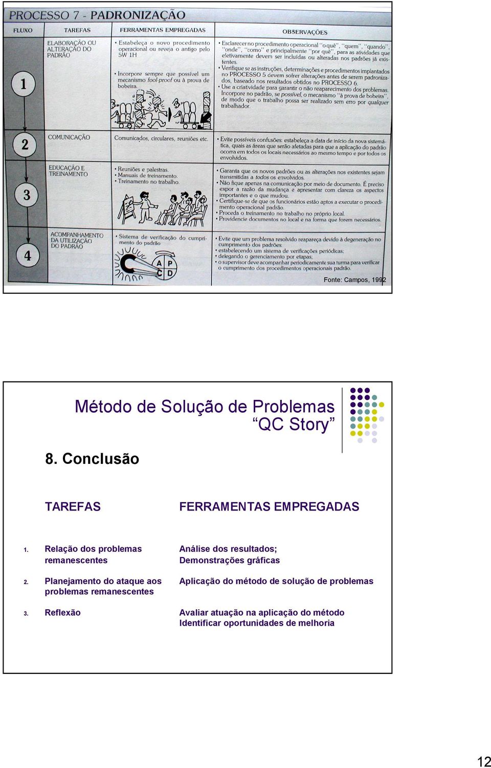 Relação dos problemas Análise dos resultados; remanescentes Demonstrações gráficas 2.