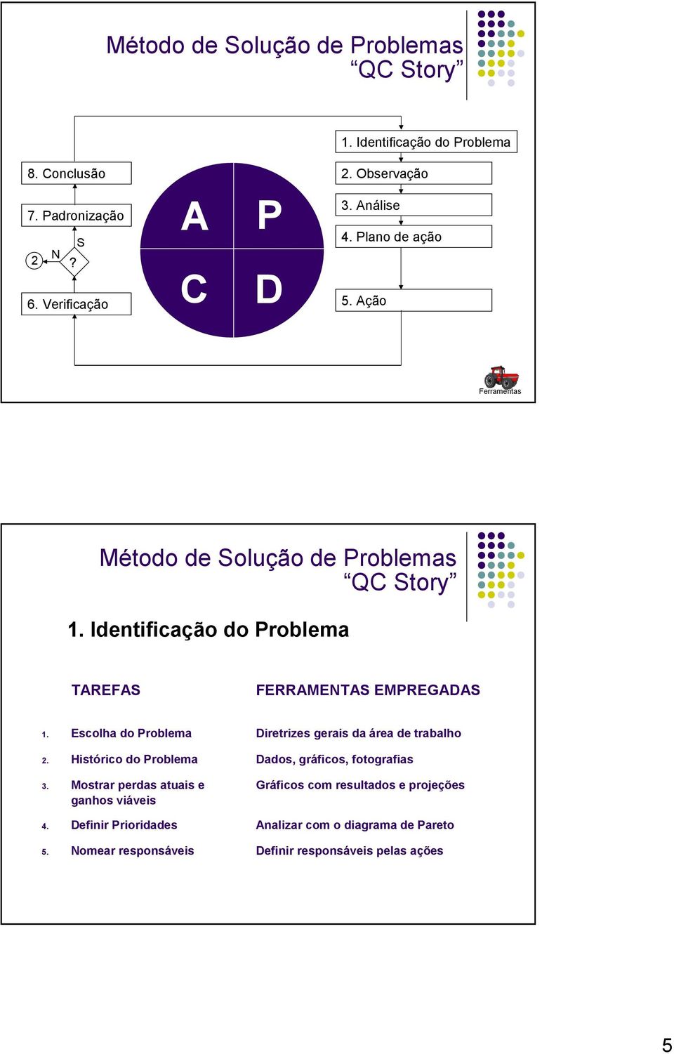 Escolha do Problema Diretrizes gerais da área de trabalho 2. Histórico do Problema Dados, gráficos, fotografias 3.