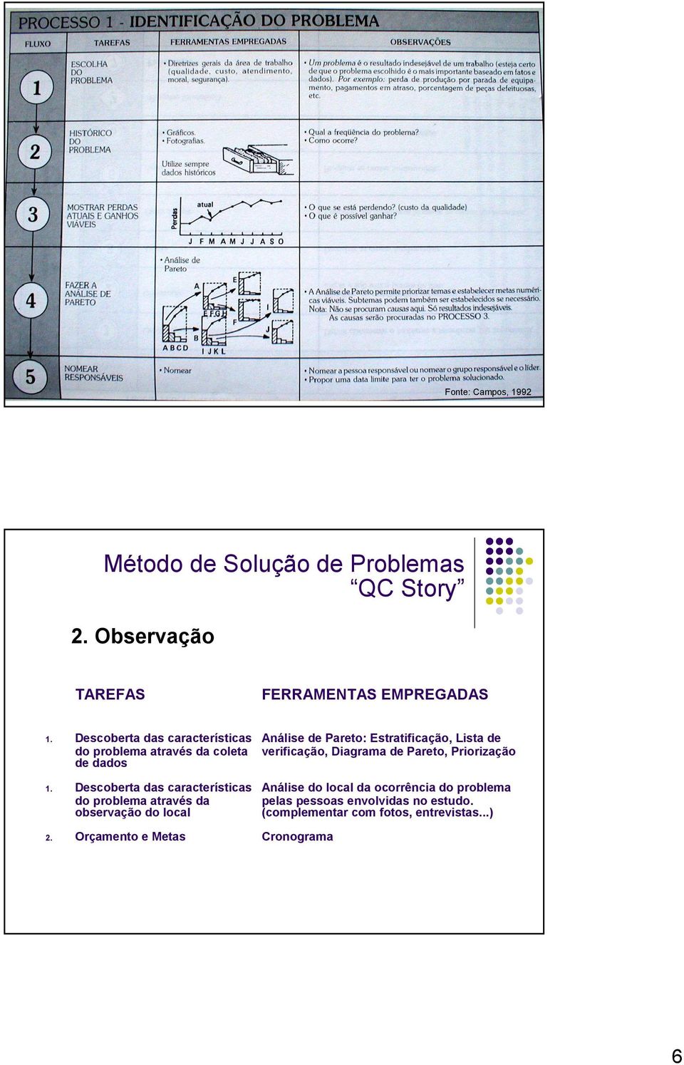 Diagrama de Pareto, Priorização de dados 1.