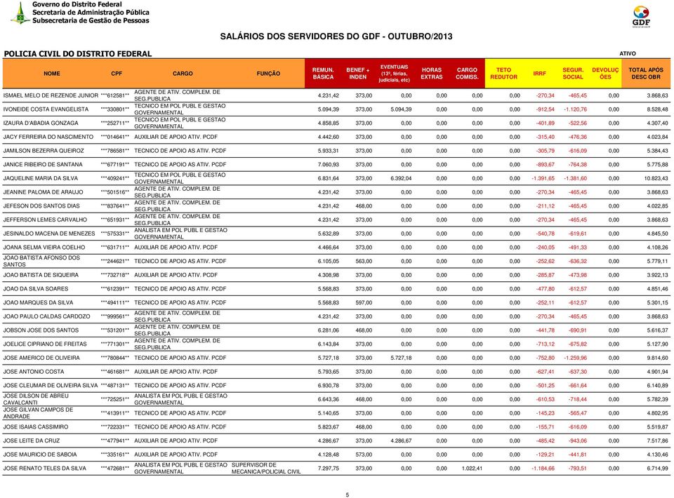 023,84 JAMILSON BEZERRA QUEIROZ JANICE RIBEIRO DE SANTANA JAQUELINE MARIA DA SILVA JEANINE PALOMA DE ARAUJO JEFESON DOS SANTOS DIAS JEFFERSON LEMES CARVALHO JESINALDO MACENA DE MENEZES JOANA SELMA