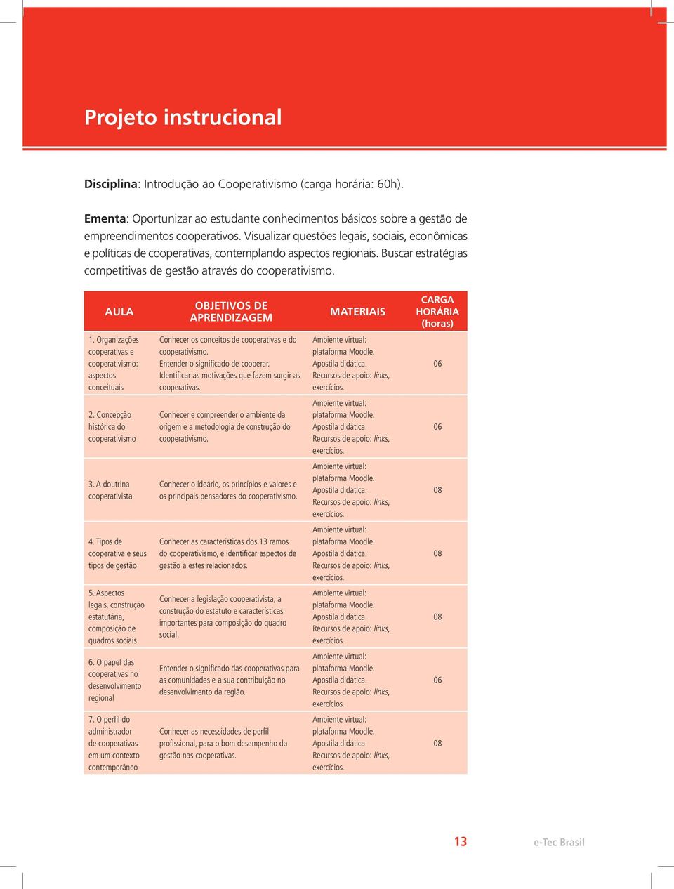 AULA OBJETIVOS DE APRENDIZAGEM MATERIAIS CARGA HORÁRIA (horas) 1. Organizações cooperativas e cooperativismo: aspectos conceituais Conhecer os conceitos de cooperativas e do cooperativismo.