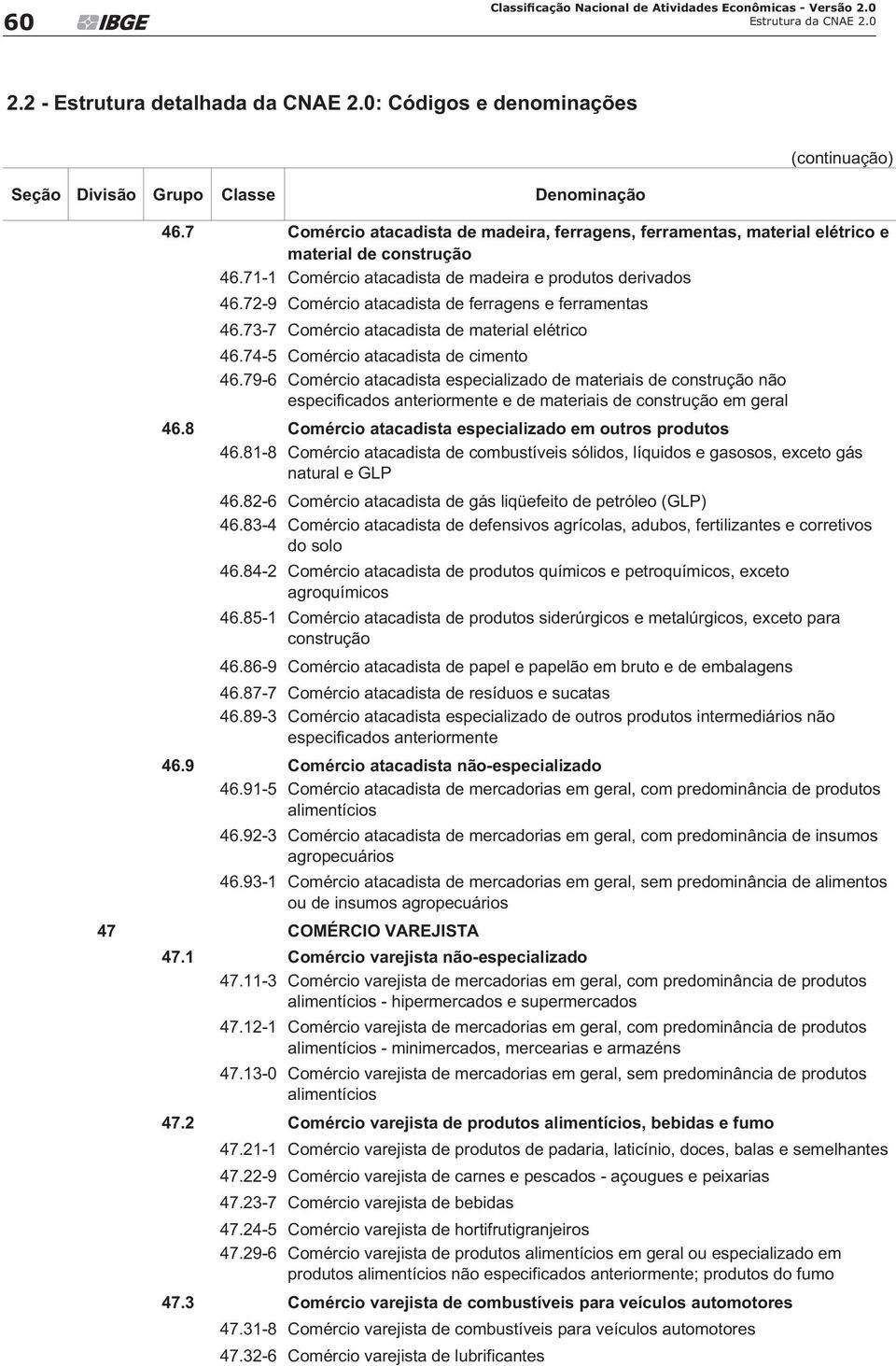 74-5 Comércio atacadista de cimento 46.79-6 Comércio atacadista especializado de materiais de construção não especificados e de materiais de construção em geral 46.