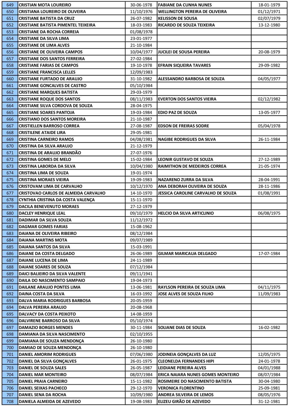 23-01-1977 655 CRISTIANE DE LIMA ALVES 21-10-1984 656 CRISTIANE DE OLIVEIRA CAMPOS 10/04/1977 JUCILEI DE SOUSA PEREIRA 20-08-1979 657 CRISTIANE DOS SANTOS FERREIRA 27-02-1984 658 CRISTIANE FARIAS DE