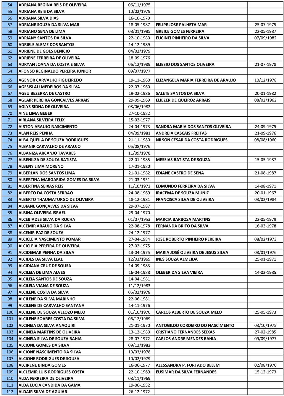 BENICIO 04/02/1979 62 ADRIENE FERREIRA DE OLIVEIRA 18-09-1976 63 ADRYAN JOANA DA COSTA E SILVA 06/12/1989 ELIESIO DOS SANTOS OLIVEIRA 21-07-1978 64 AFONSO REGINALDO PEREIRA JUNIOR 09/07/1977 65