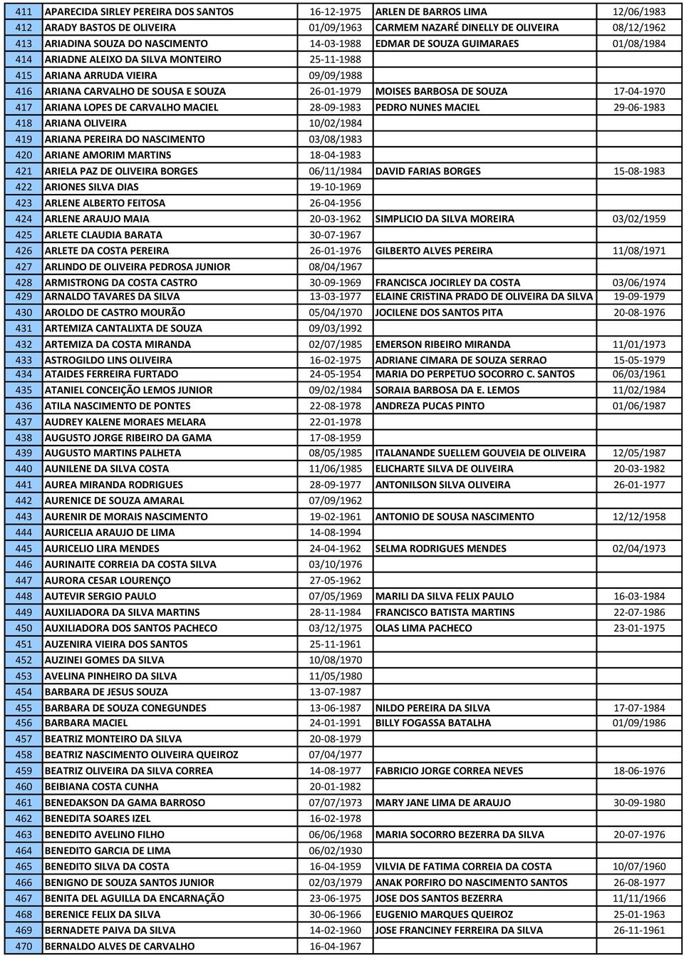 BARBOSA DE SOUZA 17-04-1970 417 ARIANA LOPES DE CARVALHO MACIEL 28-09-1983 PEDRO NUNES MACIEL 29-06-1983 418 ARIANA OLIVEIRA 10/02/1984 419 ARIANA PEREIRA DO NASCIMENTO 03/08/1983 420 ARIANE AMORIM