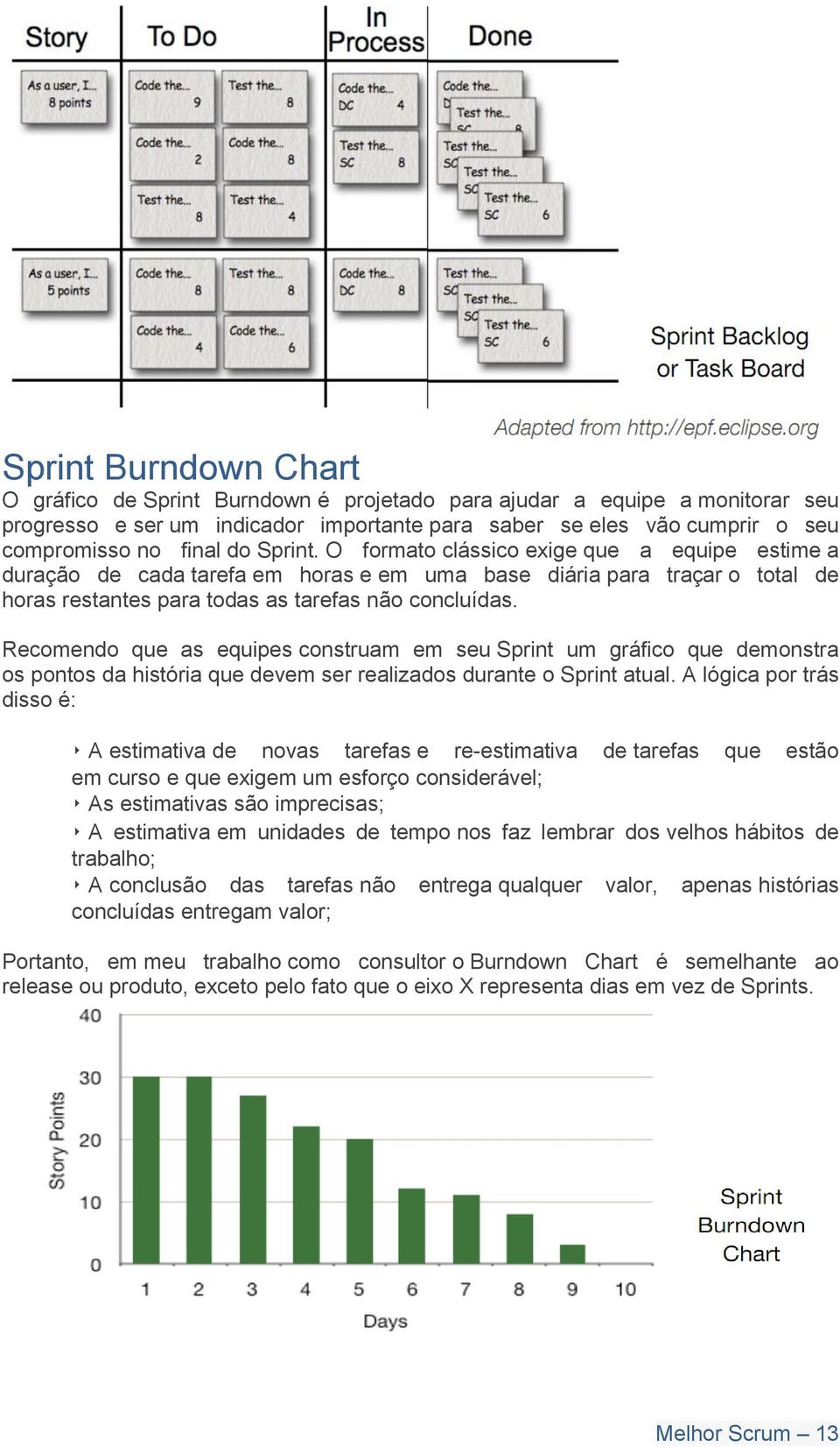 Recomendo que as equipes construam em seu Sprint um gráfico que demonstra os pontos da história que devem ser realizados durante o Sprint atual.