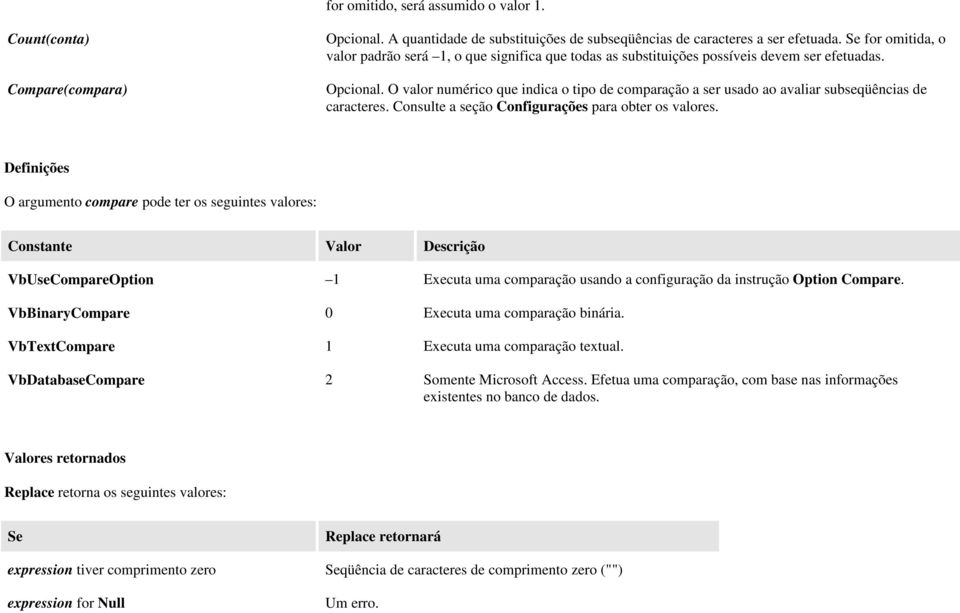 O valor numérico que indica o tipo de comparação a ser usado ao avaliar subseqüências de caracteres. Consulte a seção Configurações para obter os valores.