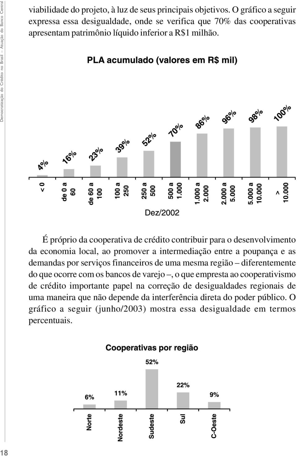 É próprio da cooperativa de crédito contribuir para o desenvolvimento da economia local, ao promover a intermediação entre a poupança e as demandas por serviços financeiros de uma mesma