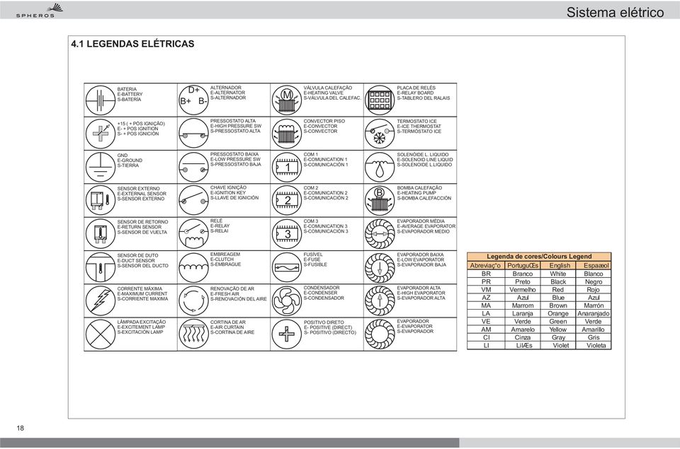 TERMOSTATO ICE E-ICE THERMOSTAT S-TERMÓSTATO ICE GND E-GROUND S-TIERRA PRESSOSTATO BAIXA E-LOW PRESSURE SW S-PRESSOSTATO BAJA COM E-COMUNICATION S-COMUNICACIÓN SOLENÓIDE L.