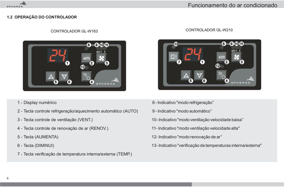 Tecla controle de ventilação (VENT.) - Tecla controle de renovação de ar (RENOV.