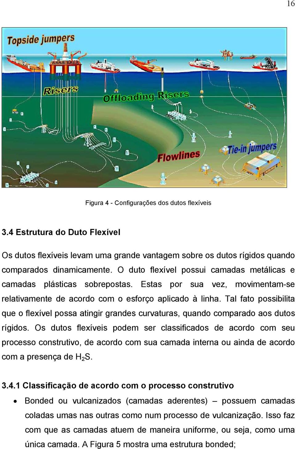 Tal fato possibilita que o flexível possa atingir grandes curvaturas, quando comparado aos dutos rígidos.