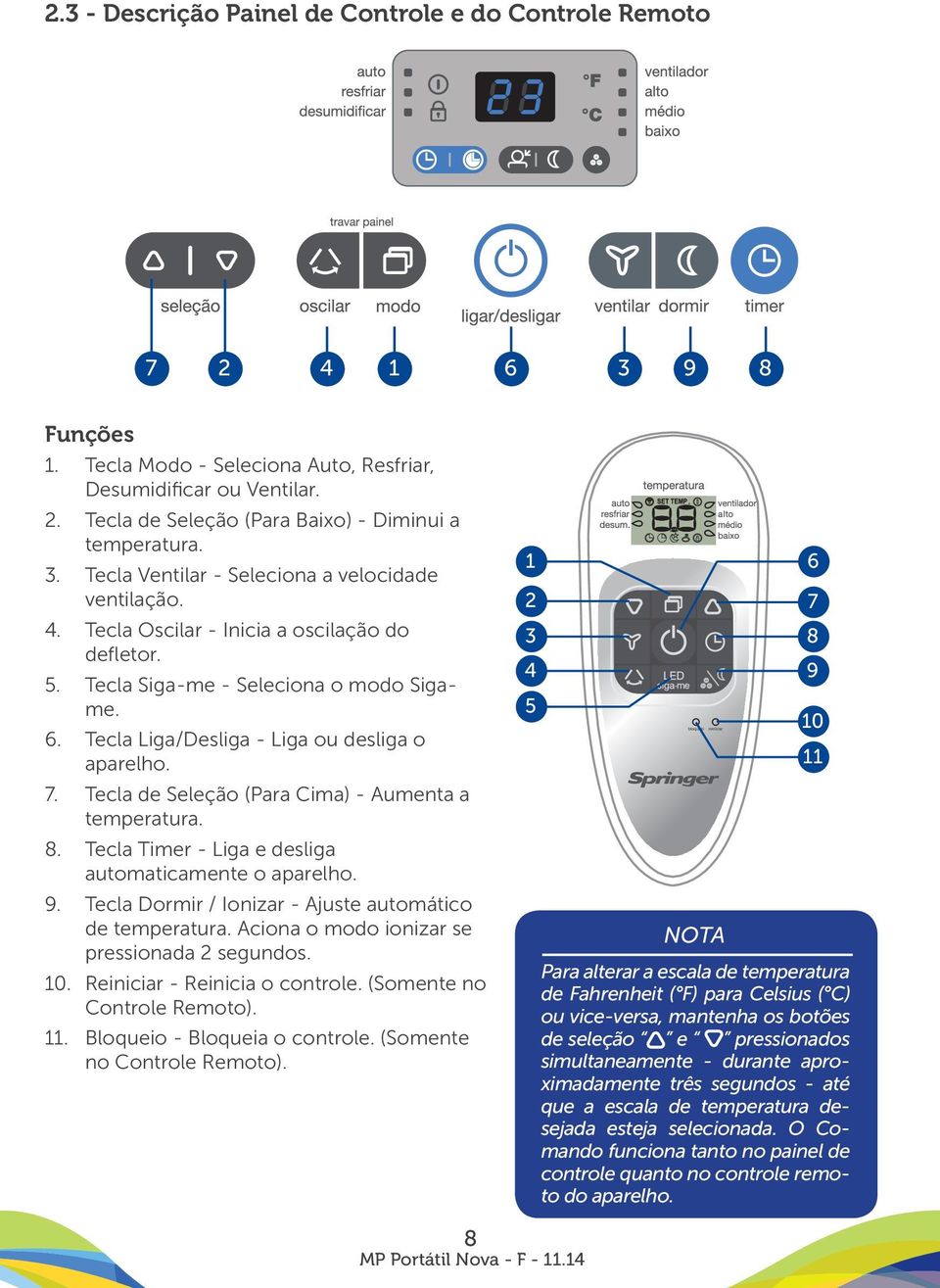 7. Tecla de Seleção (Para Cima) - Aumenta a temperatura. 8. Tecla Timer - Liga e desliga automaticamente o aparelho. 9. Tecla Dormir / Ionizar - Ajuste automático de temperatura.