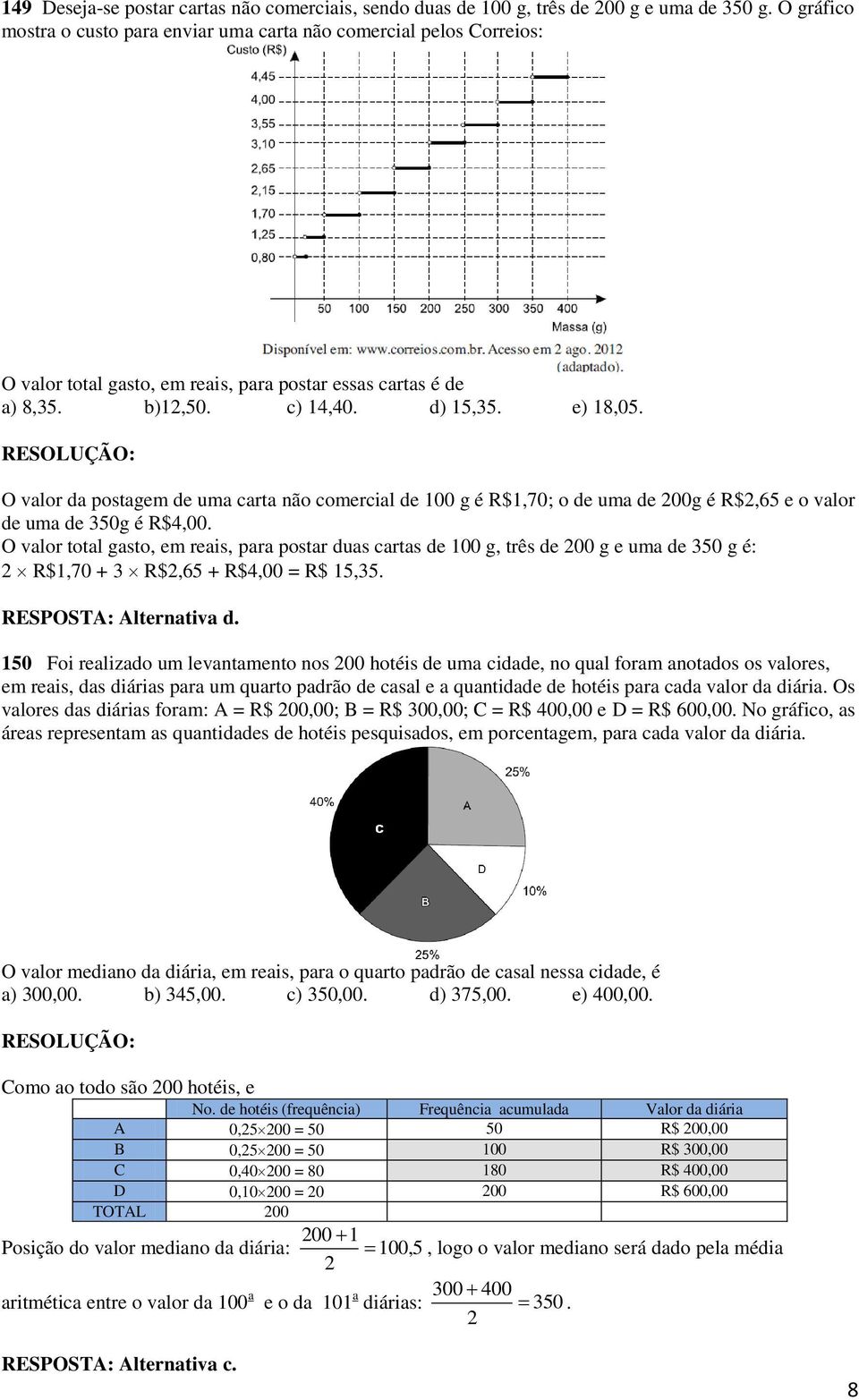 O valor da postagem de uma carta não comercial de 100 g é R$1,70; o de uma de 00g é R$,65 e o valor de uma de 50g é R$4,00.